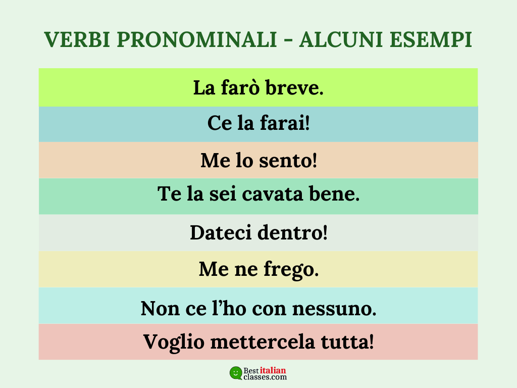 List of Italian pronominal verbs