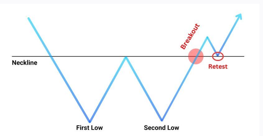Mastering Reversal Chart Patterns