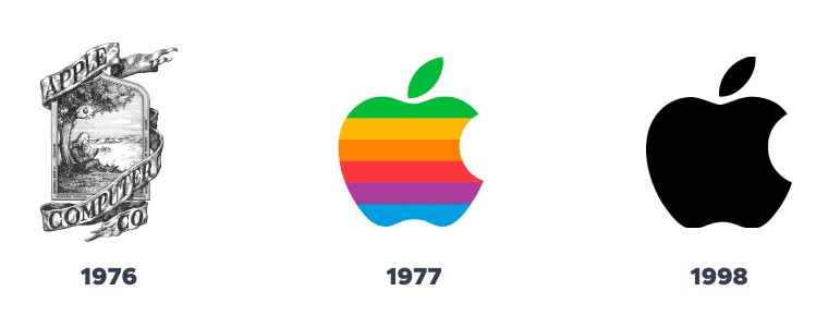 Apple evolução