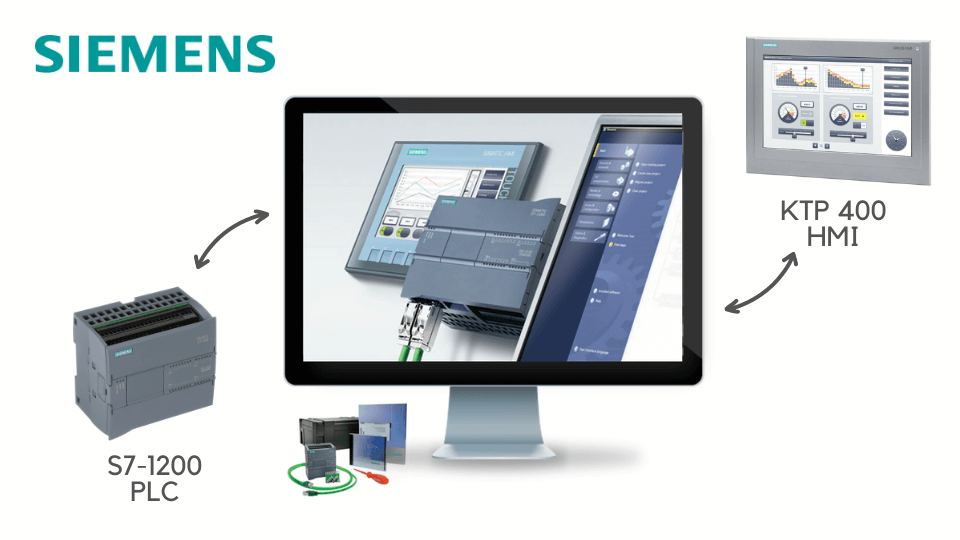 S/-1200 PLC device with a KTP 400 HMI dashboard and a computer screen showing a touch screen