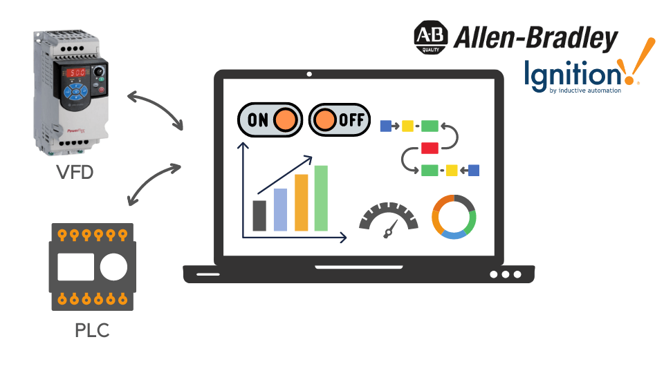 PLC device, VFD device and a Laptop with charts and an on and off button with the logo of Allen Bradley