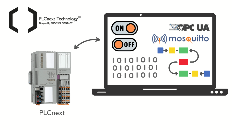 PLC next controller and a laptop screen showing buttons, bionderic code, the OPC UA and mosquitto logo
