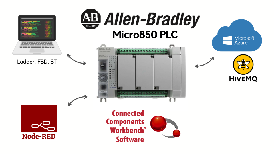 PLC device, VFD device and a Laptop with charts and an on and off button with the logo of Allen Bradley