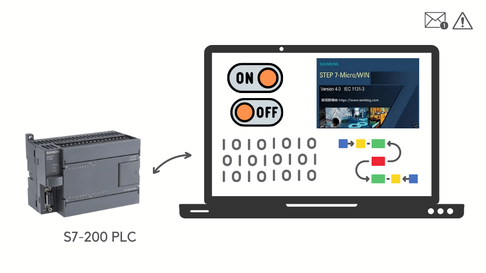 s7-200 PLC device and a laptop with two buttons and bioneric code