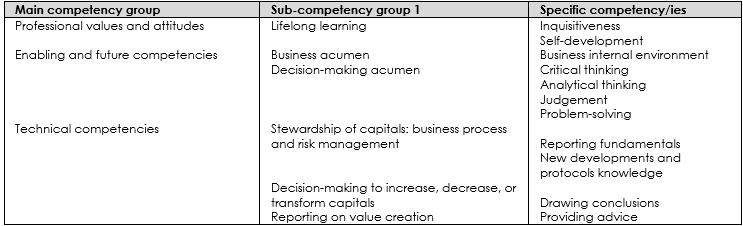 A detailed discussion of the principles of IFRS 13 Fair Value Measurement