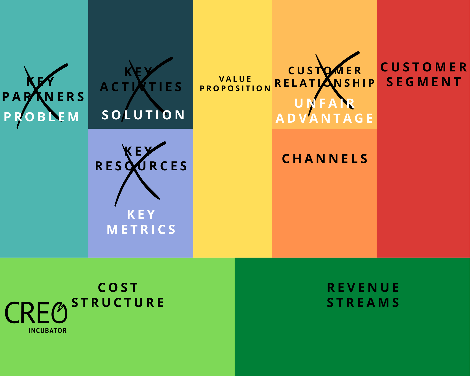 Create an Agile Business Plan Using the Lean Business Model Canvas