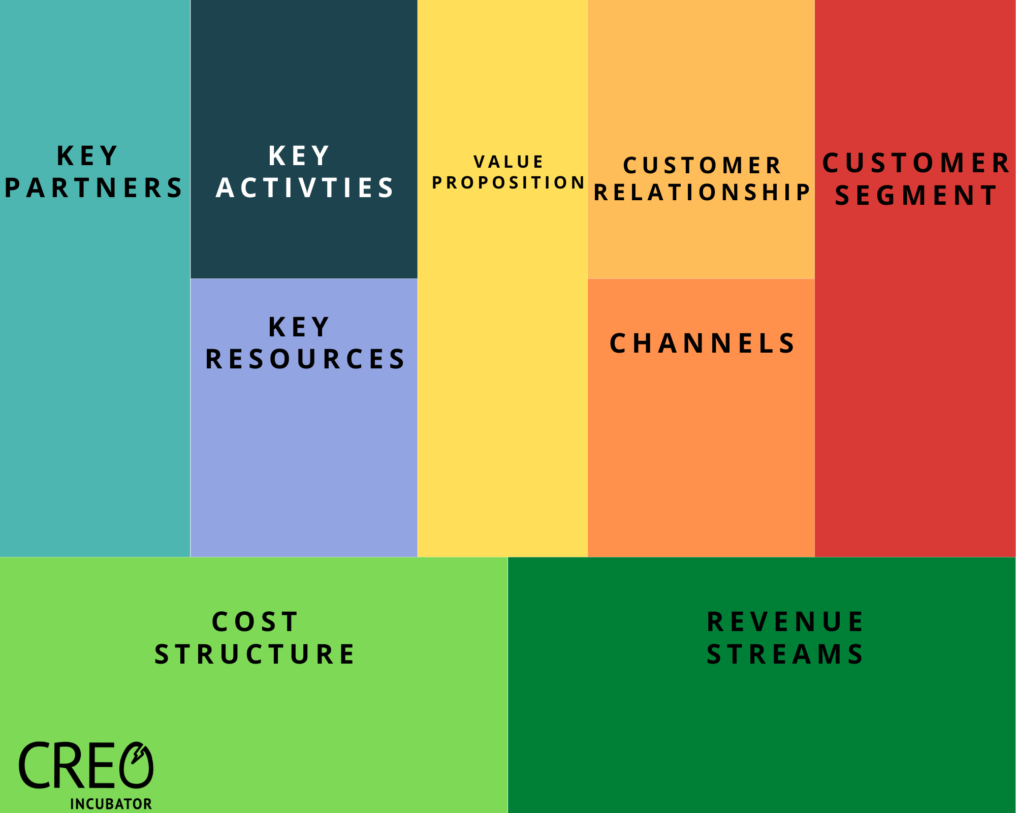 Mastering The Business Model Canvas For Entrepreneurs