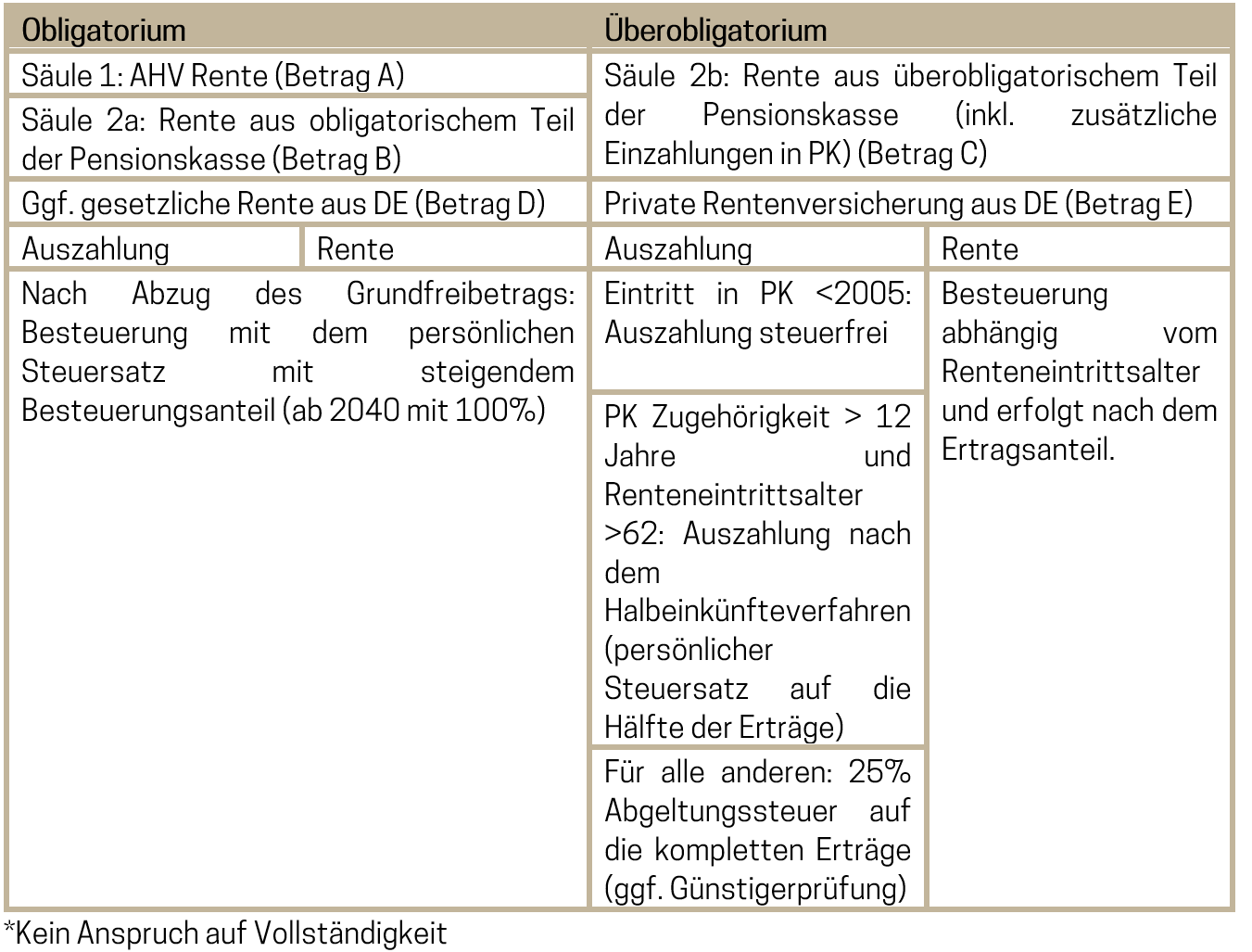 Die Besteuerung Deiner Schweizer Rente In Deutschland