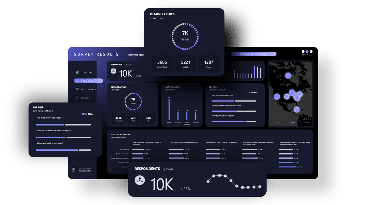 Survey-results dashboard (dark violet)