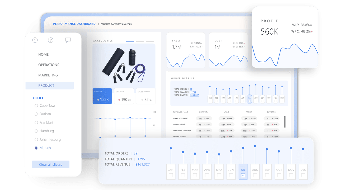 product-performance dashboard (light blue, accessories/profit)