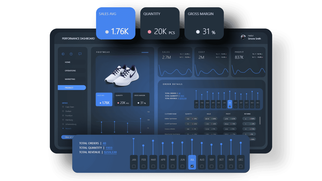 Power BI product-performance sales dashboard in a dark theme