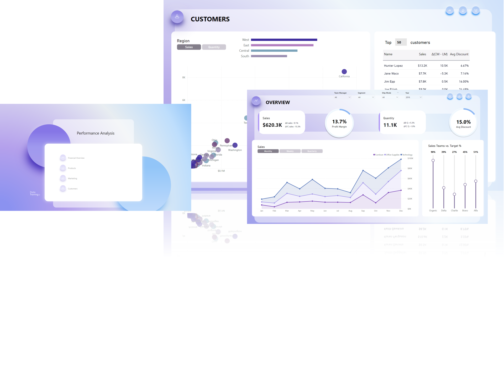 Power BI Templates