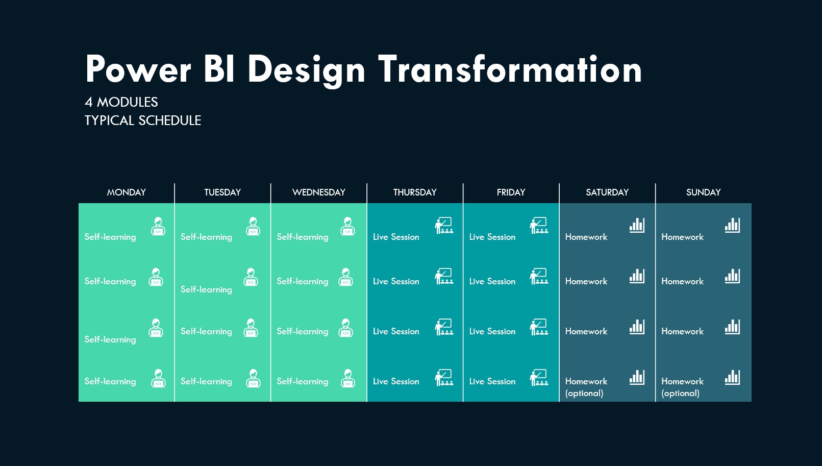 Weekly schedule of the 4-module Design Transformation program