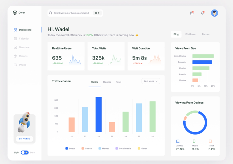 Power BI Ultimate Bootcamp 01.02.2024