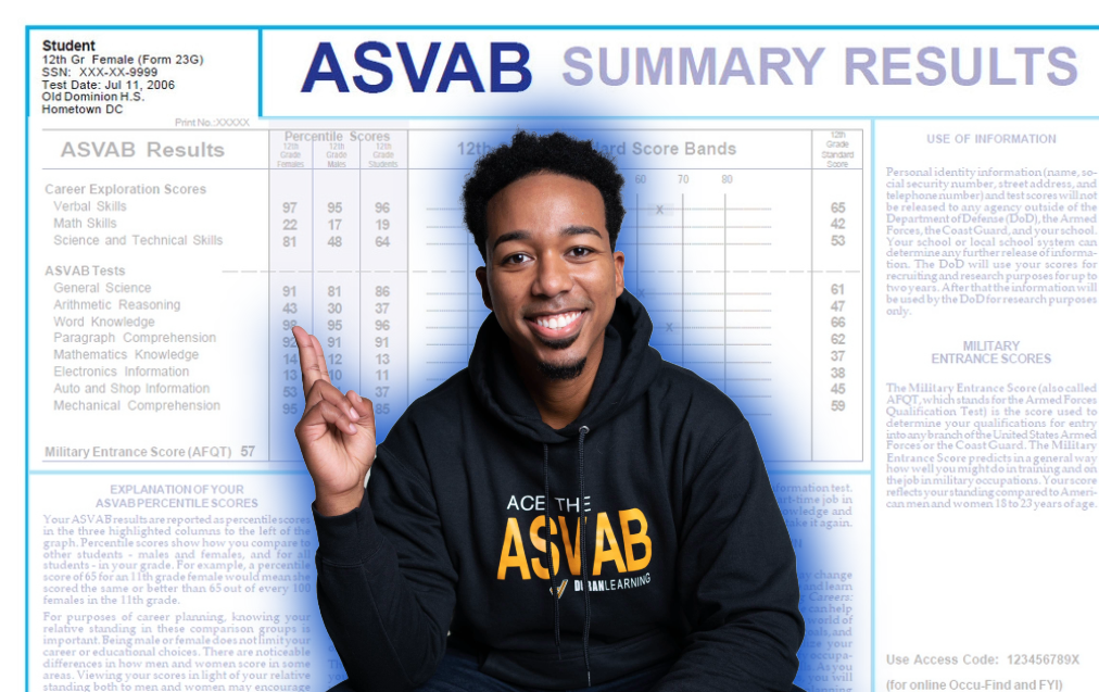 How To Read ASVAB Scores — A Guide To Your ASVAB Score Range, ASVAB ...