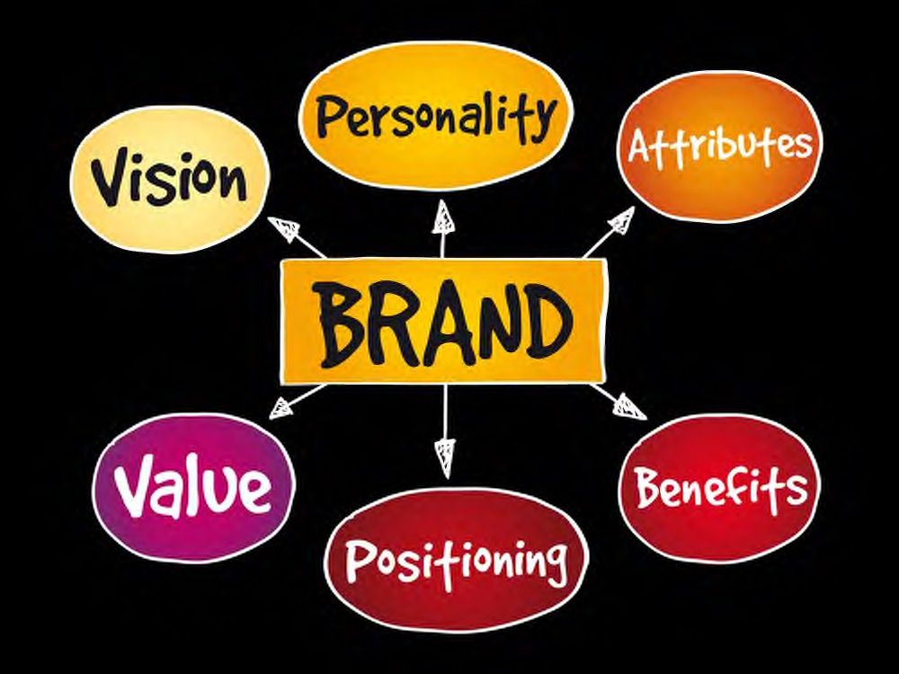 brand awareness vision personality value positioning