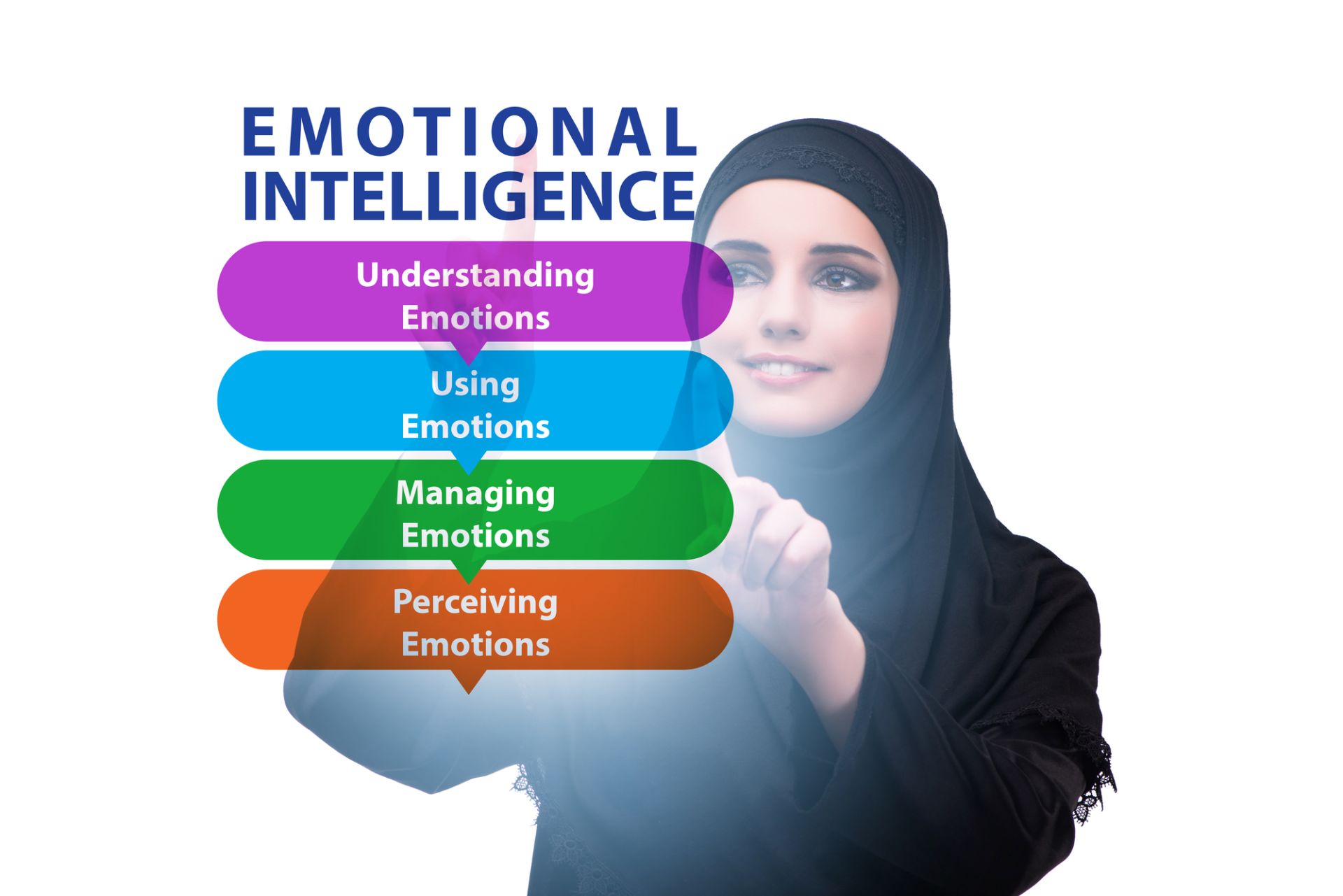 emotional intelligence 