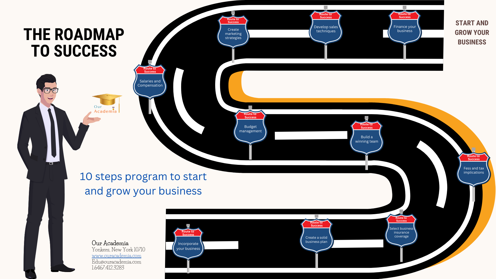 Programs To Success Business success program