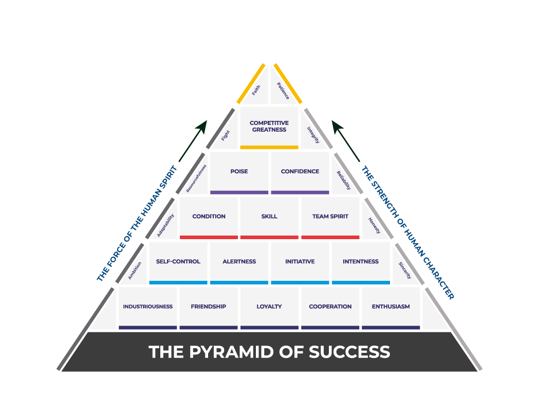 The Pyramid of Success (25 Lessons)