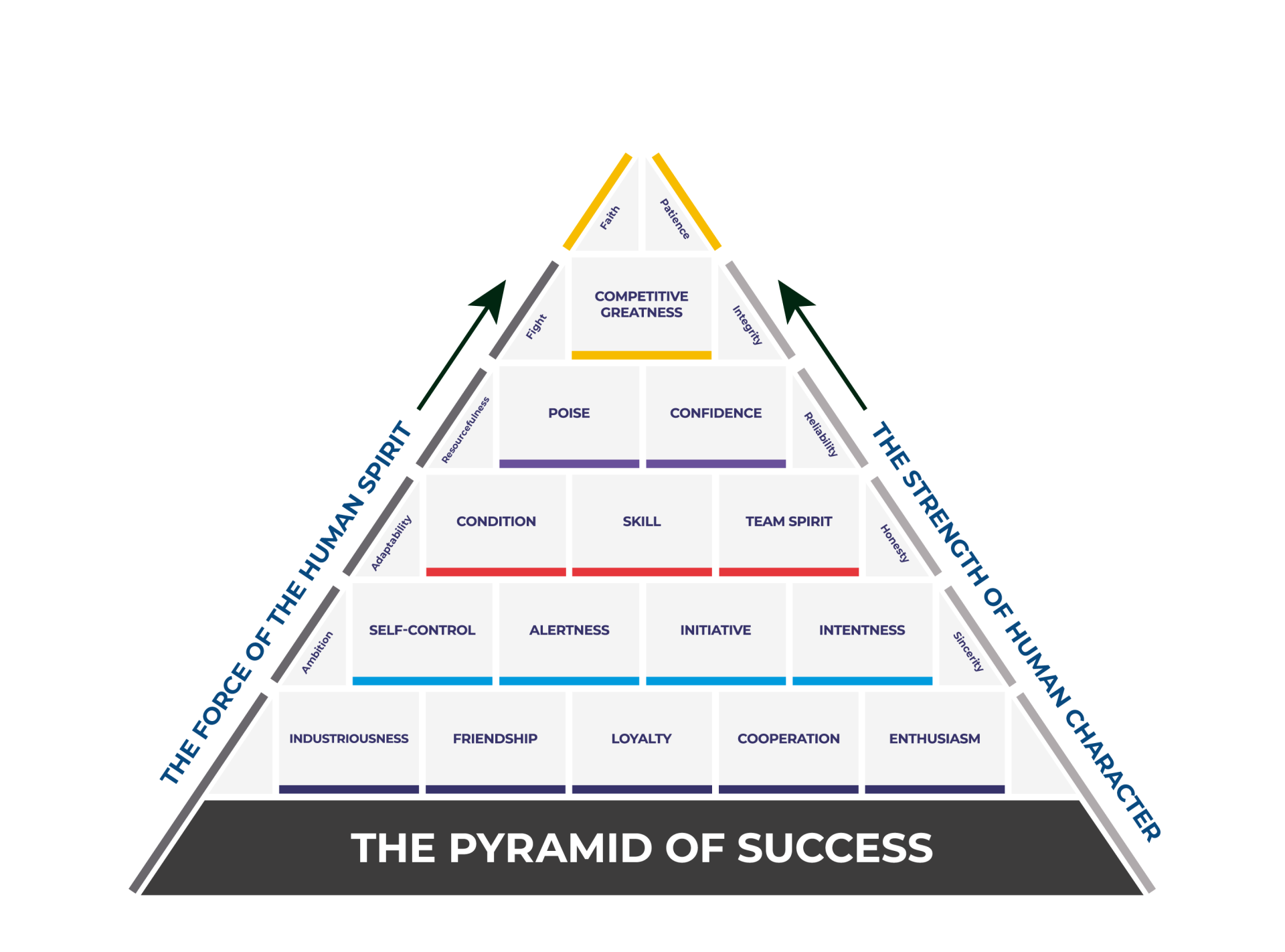 The Pyramid Of Success (25 Lessons)