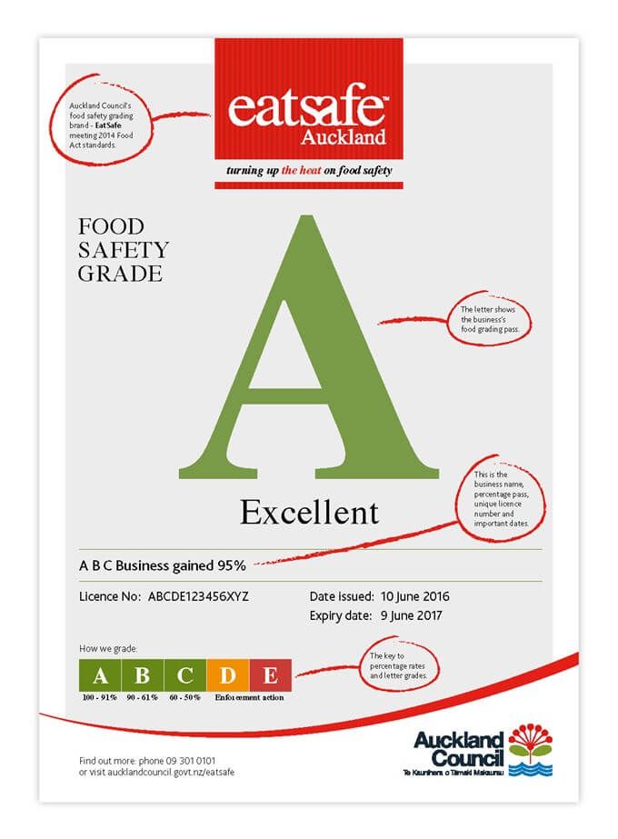 food registration certificate with big letter A on it as well as Auckland Coucnil Logo A Grade Food Act 2014 - Auckland Council example certificate from food act verification with details explained it has licence number, certificate issue date, council contact details and expiry dat of the certification too 