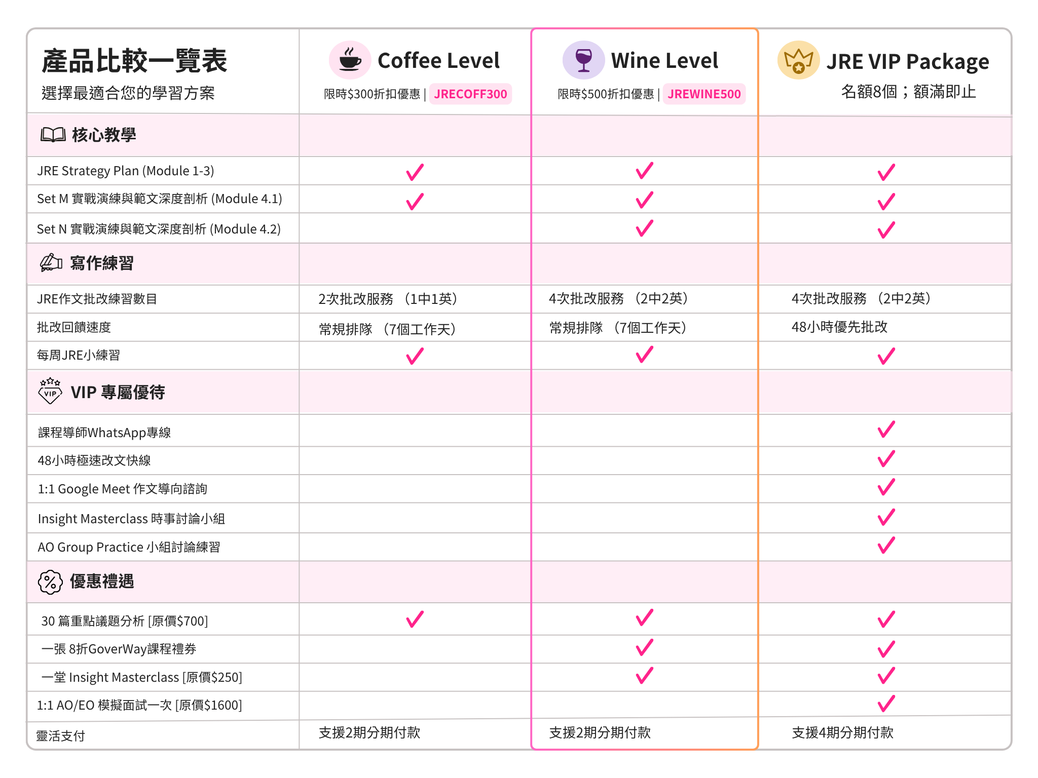 JRE Course comparison table