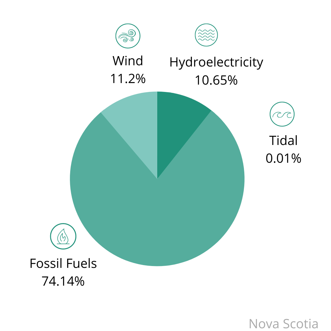 Electrical Energy Calculator Nova Scotia 2022   51ae2d35f8154ee01b540e69b01b0905 