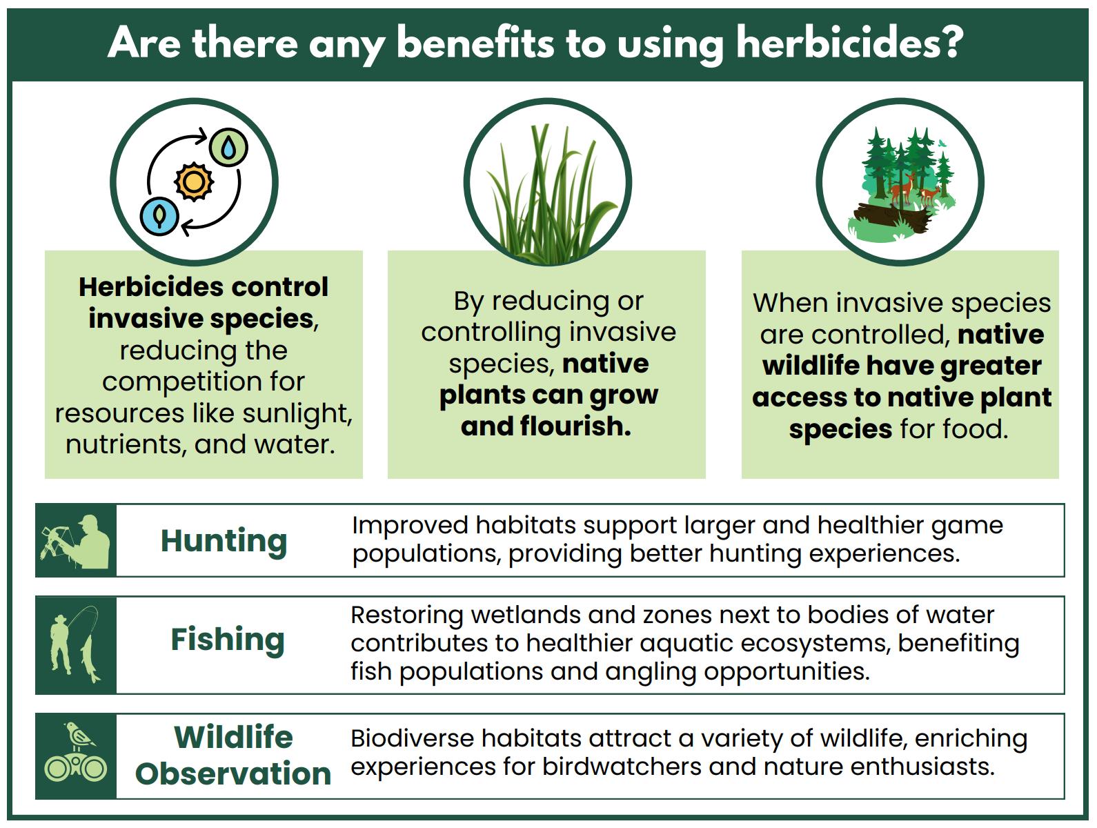 Outreach Tools for Vegetation Management
