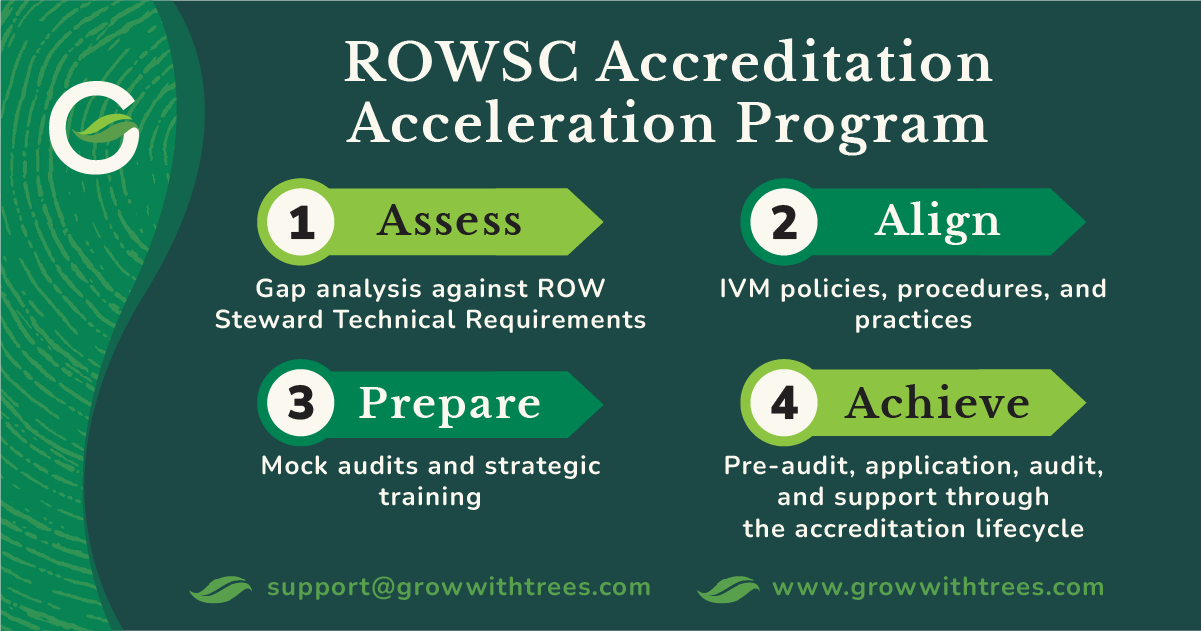 ROWSC Accreditation Acceleration Program infographic showing the four steps assess, align, prepare, and achieve for IVM‑based vegetation management.