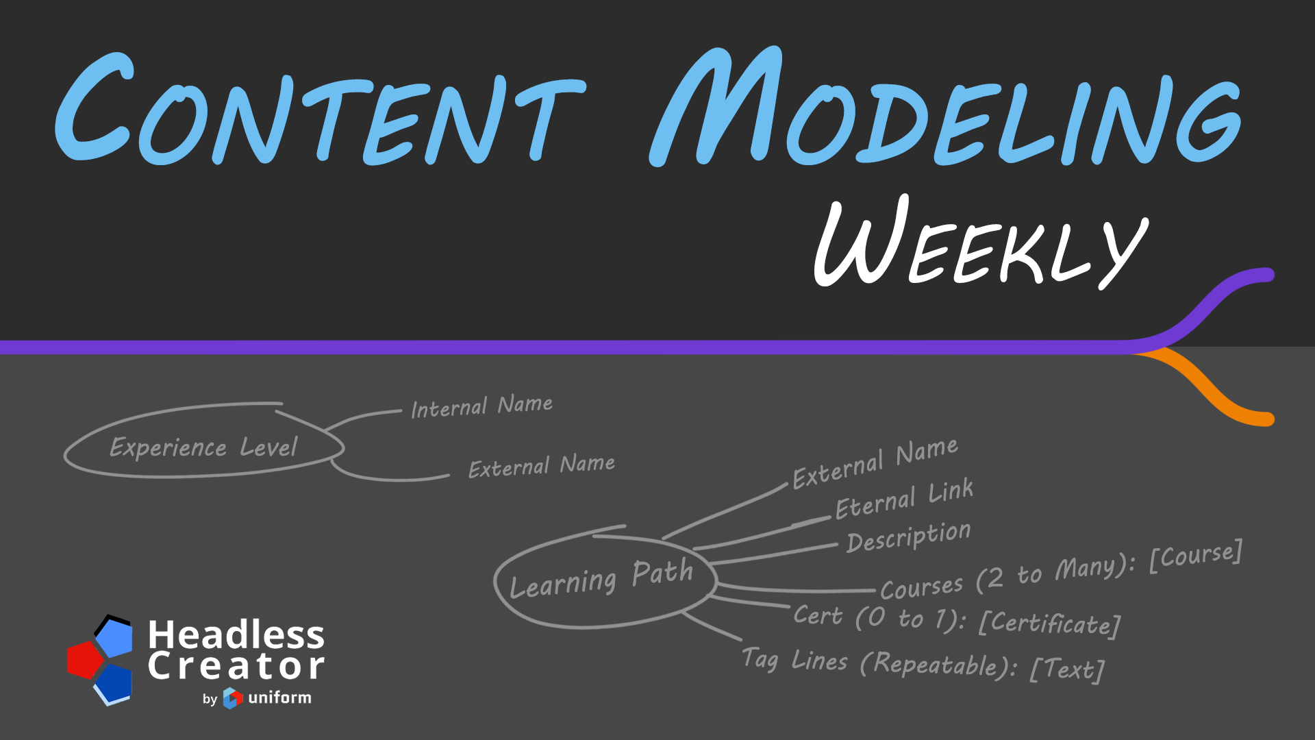 Content Modeling Weekly