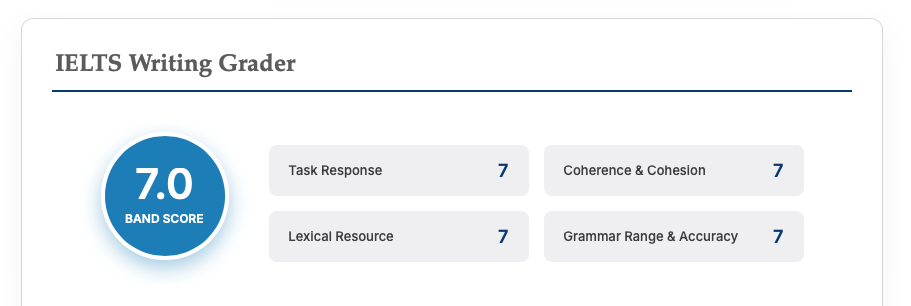 ielts essay score