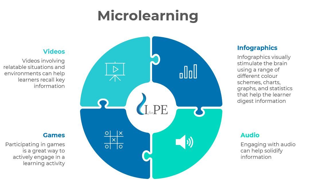 Microlearning infographic
