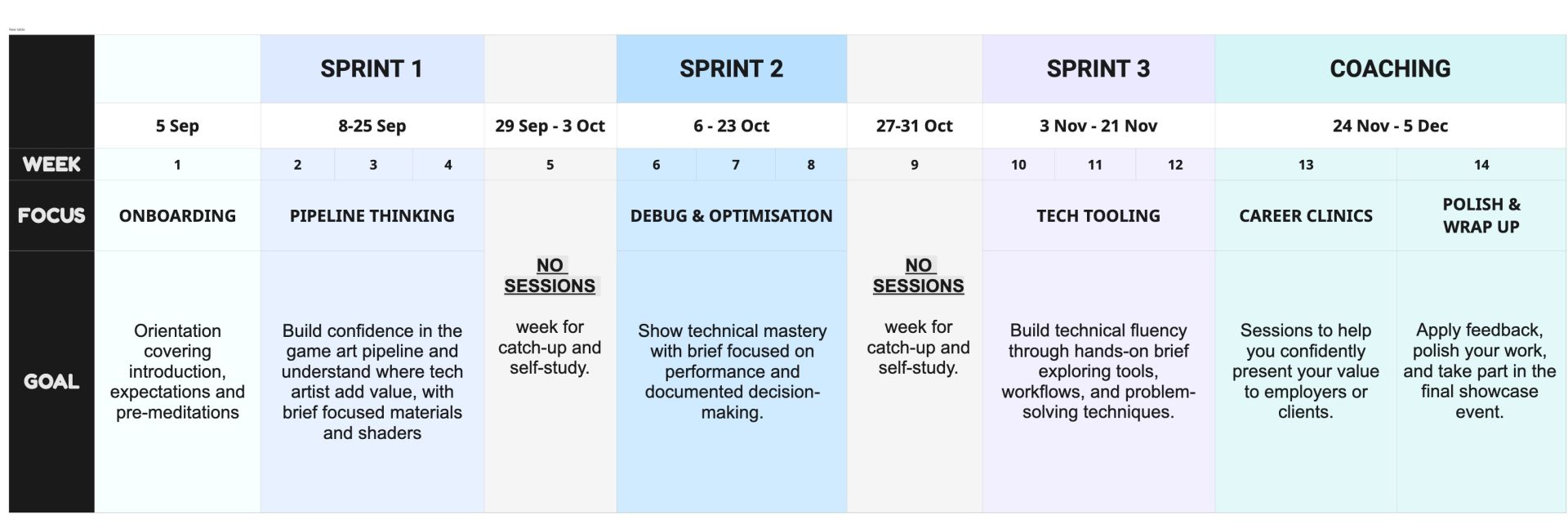 Image of bootcamp overview