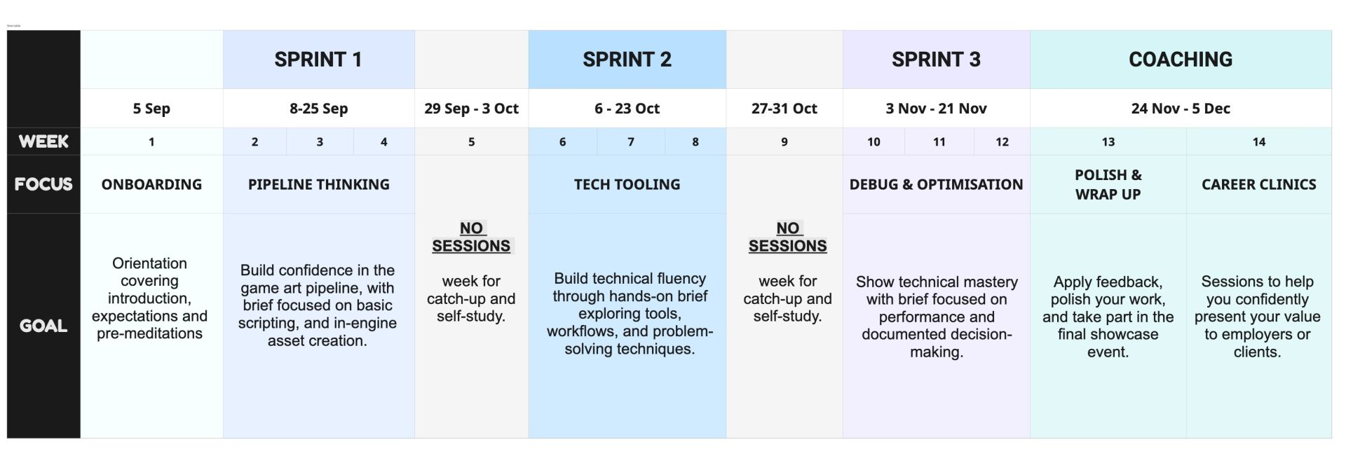 Image of bootcamp overview