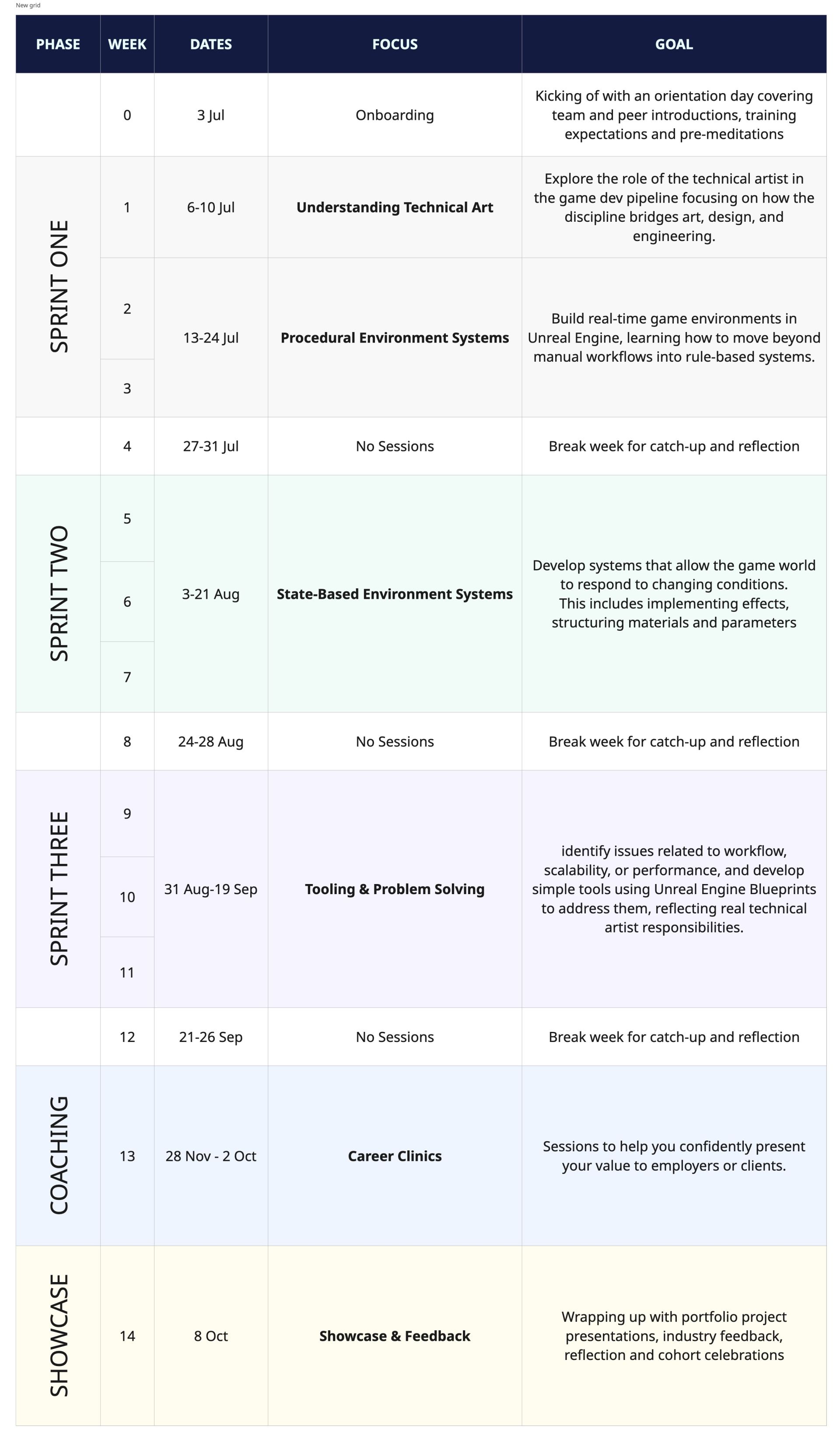 Image of bootcamp overview