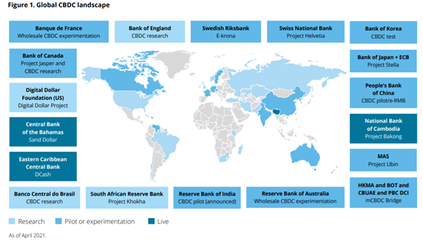 The Global CBDC landscape