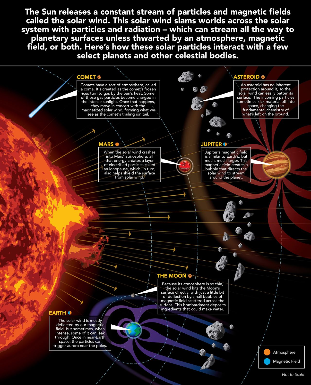 what-would-the-sun-sound-like-if-we-could-hear-it-on-earth-discover