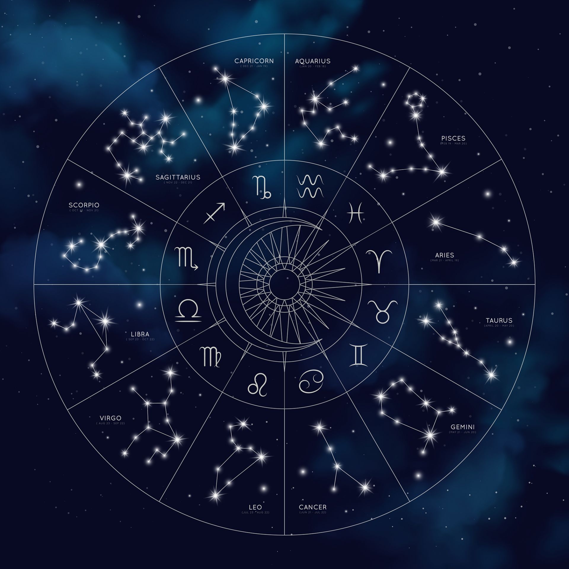 Les signes en Jyotish (Astrologie Védique ou Indienne)