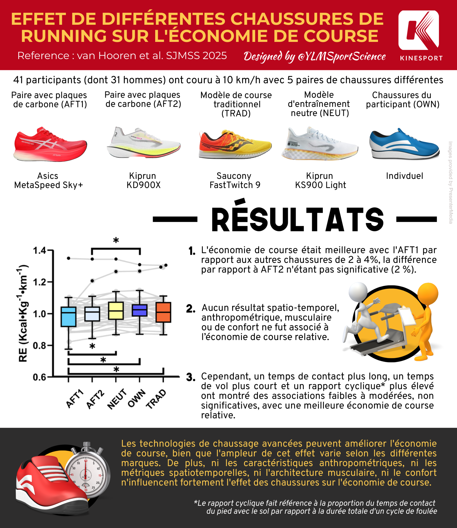 Infographie sur les étirements de l'ischio jambier