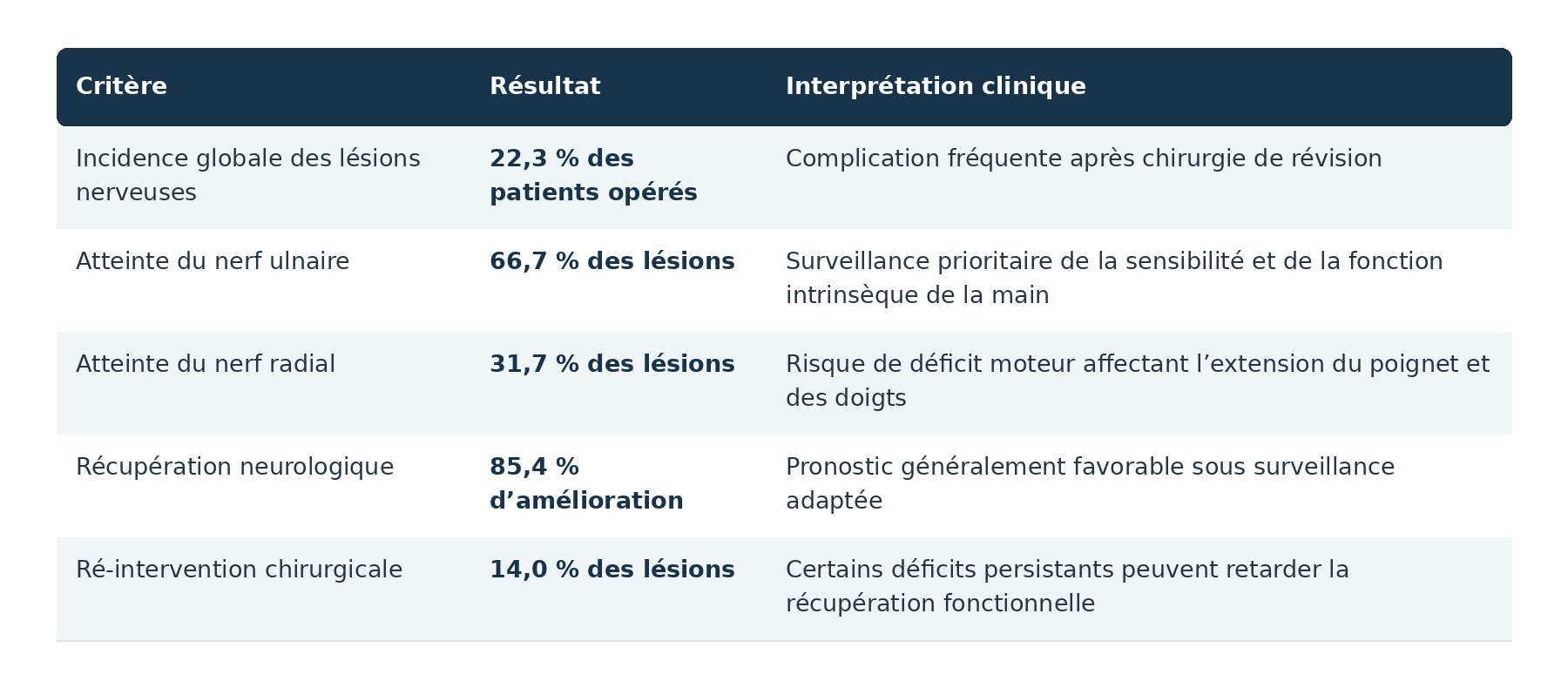 Un résumé du processus technique de groupe nominal.
