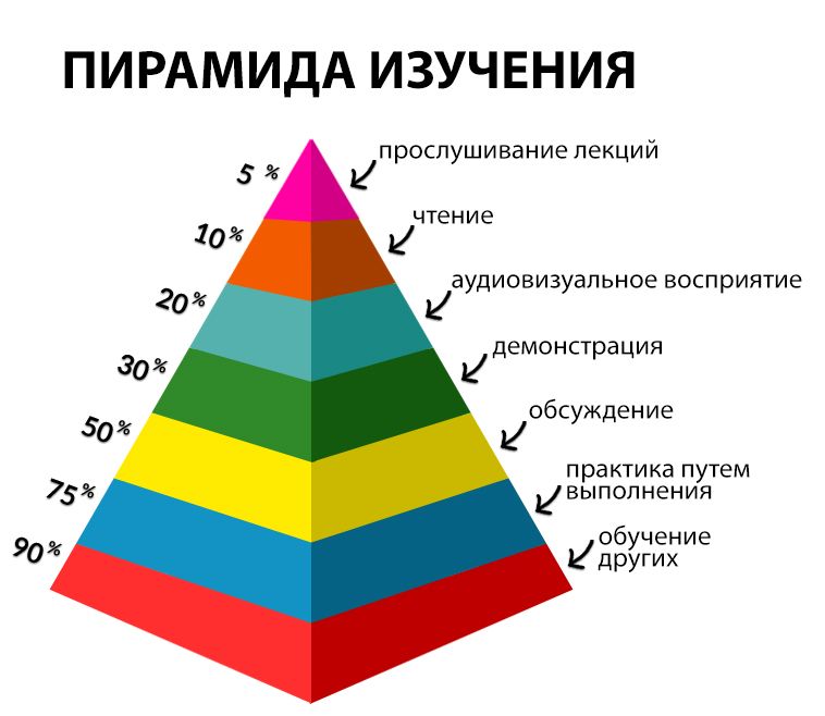 Почему пирамидки