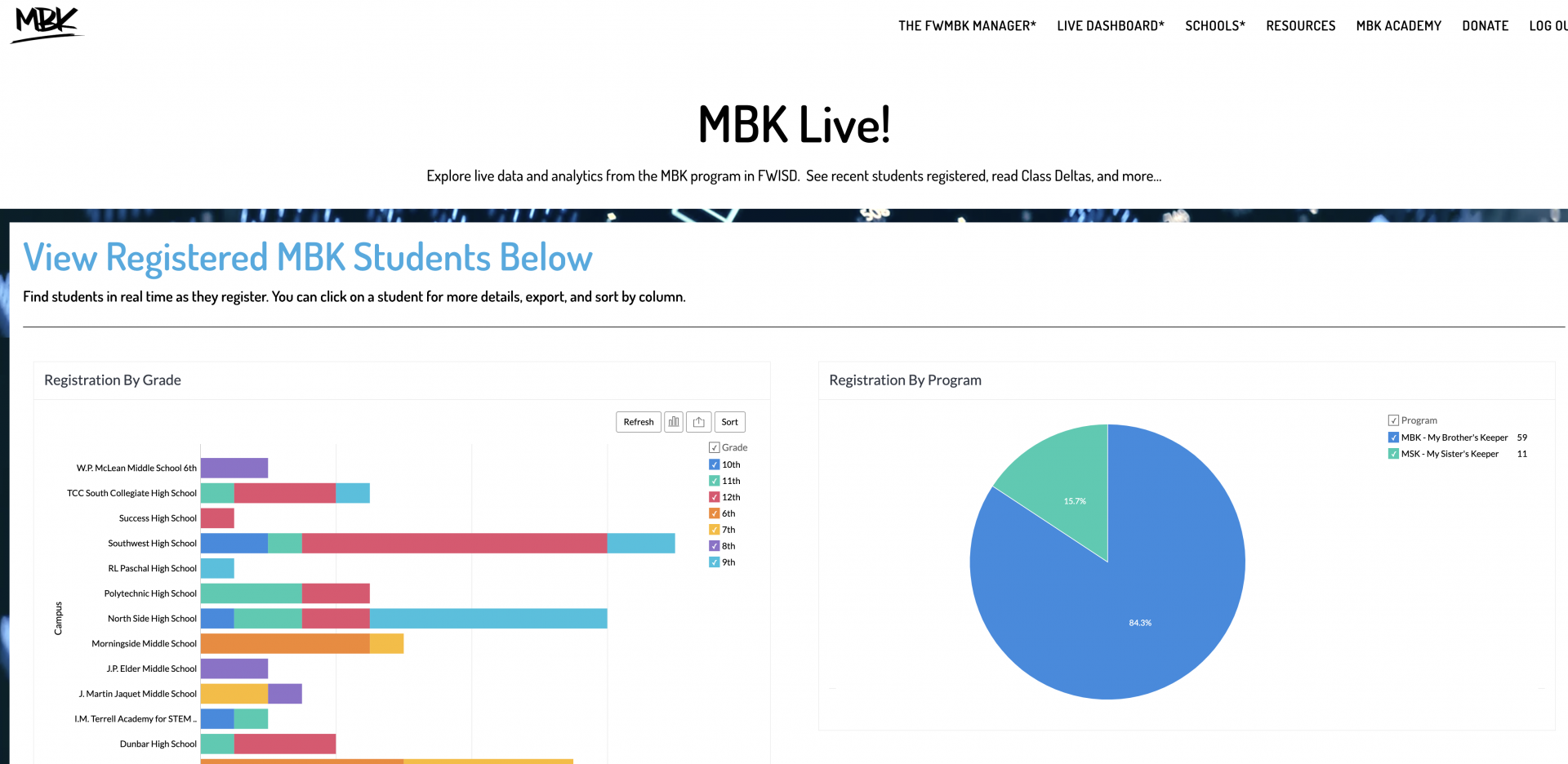 Navigating The MBK Ecosystem