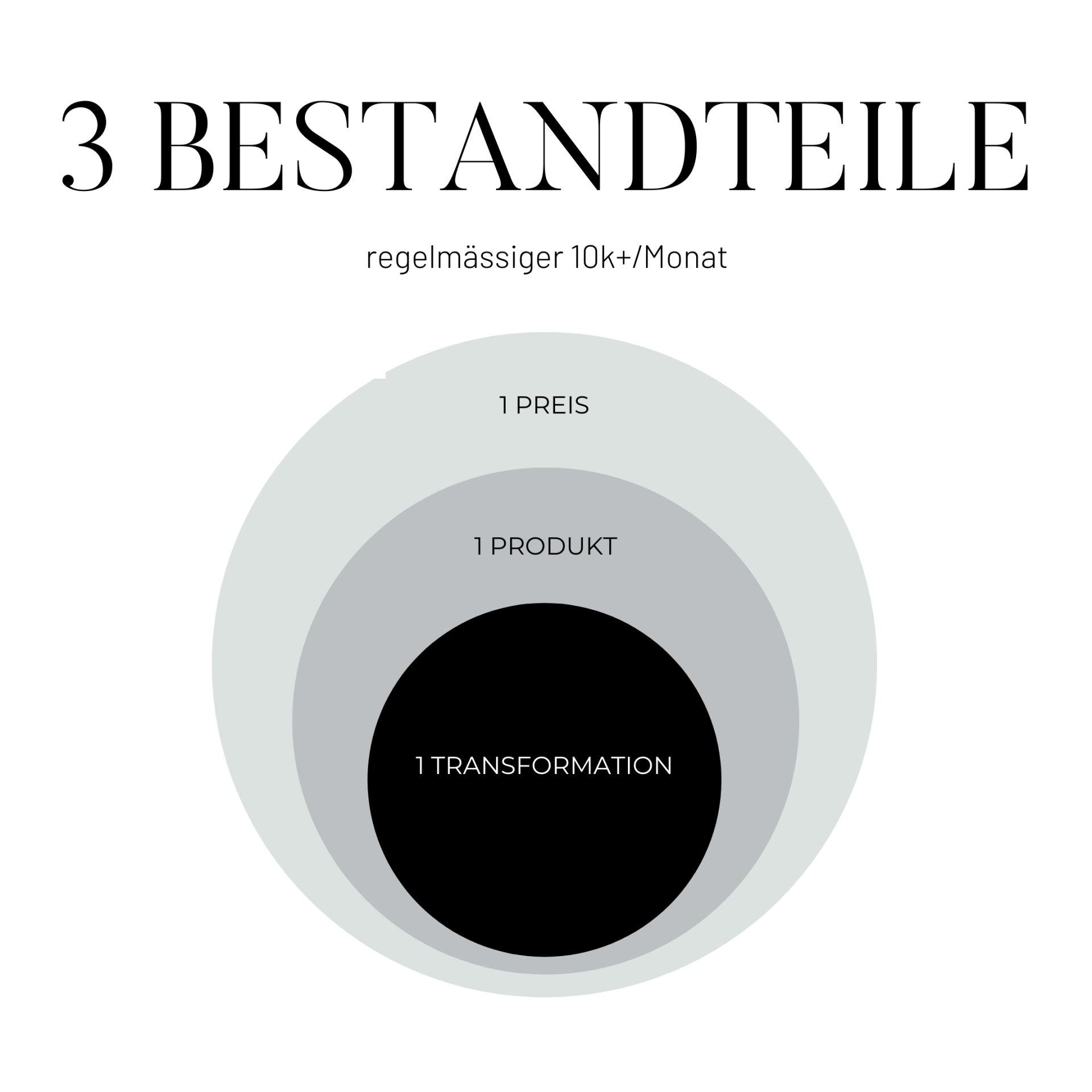 3 Bestandteile IG Post