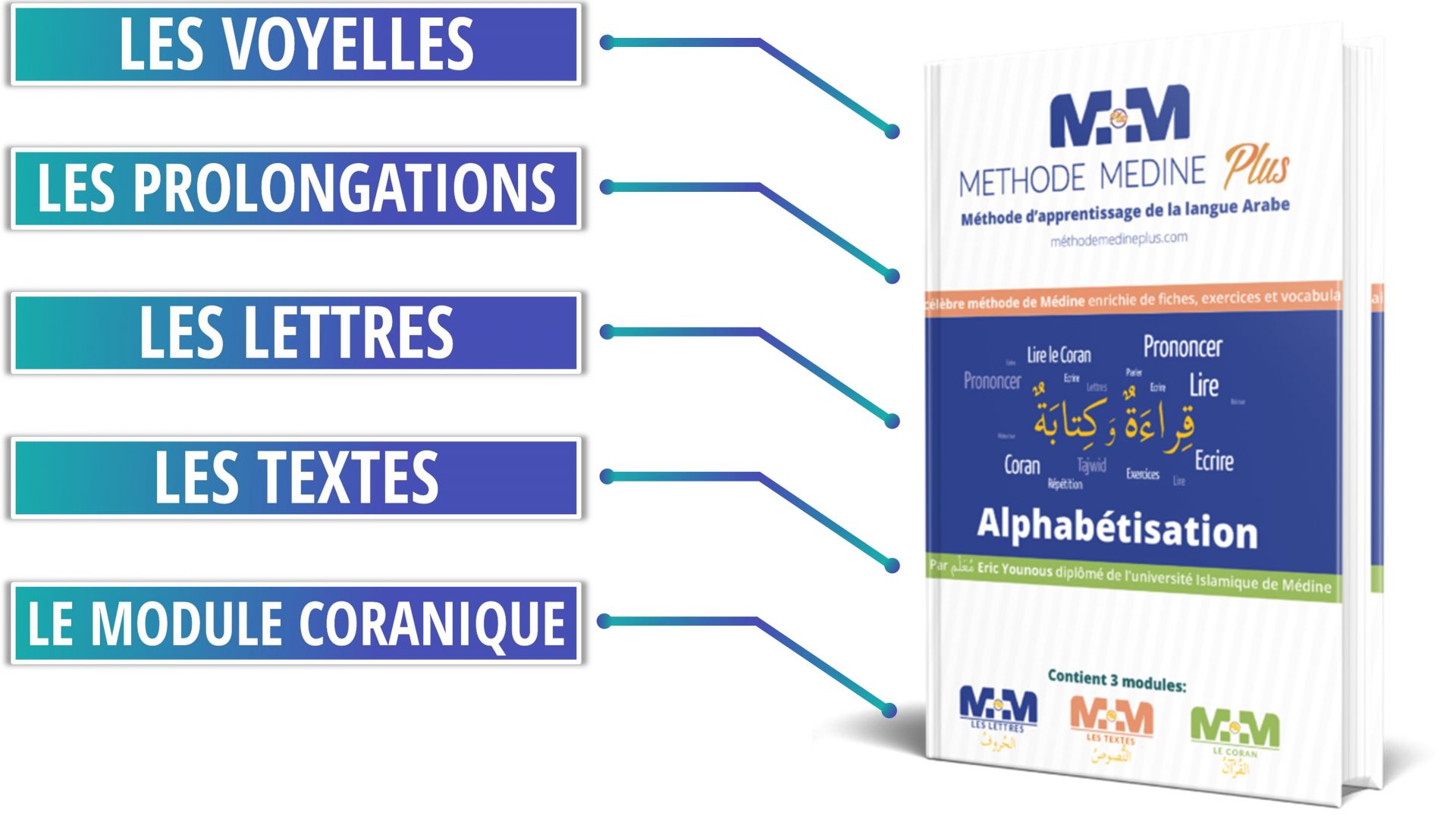 Livre Alphabétisation MM+