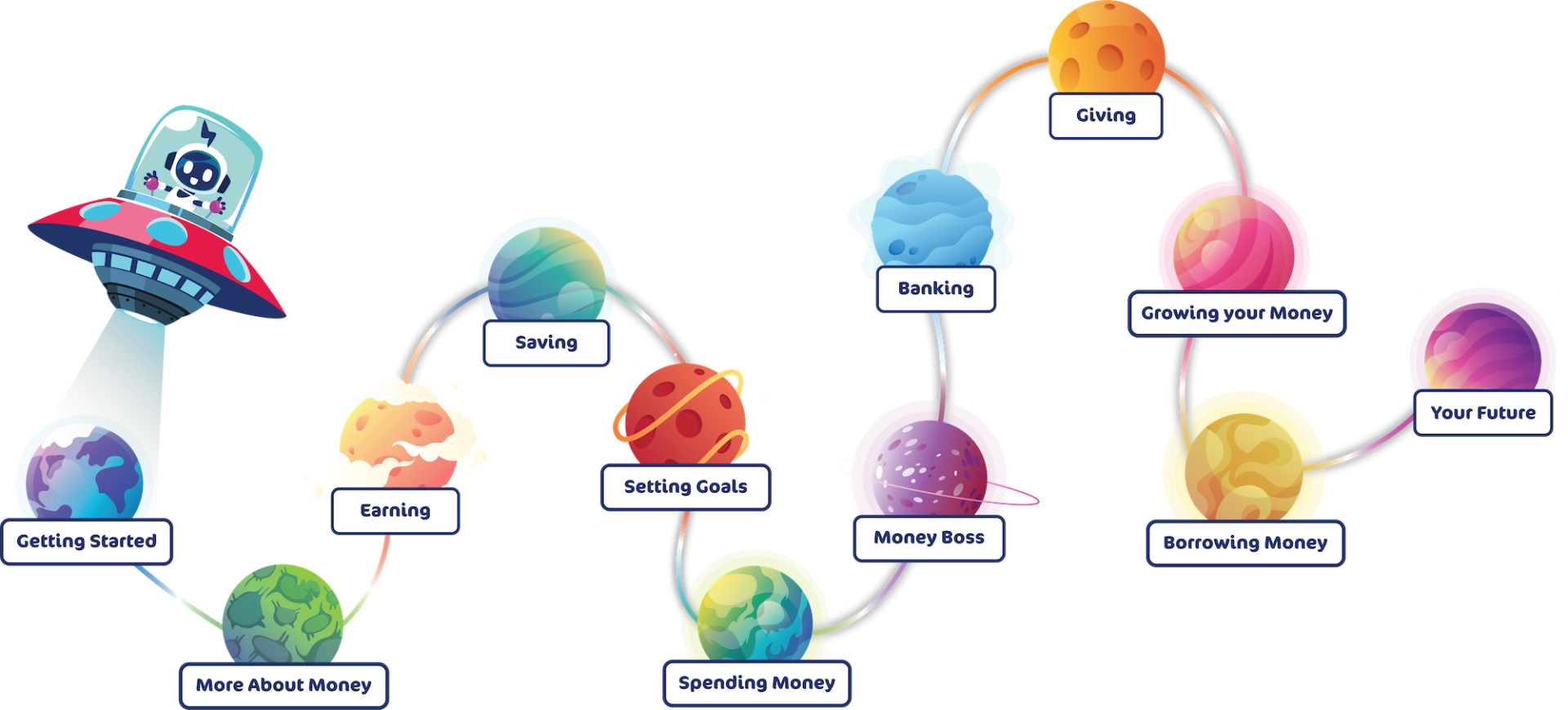 12 animated planets in a line