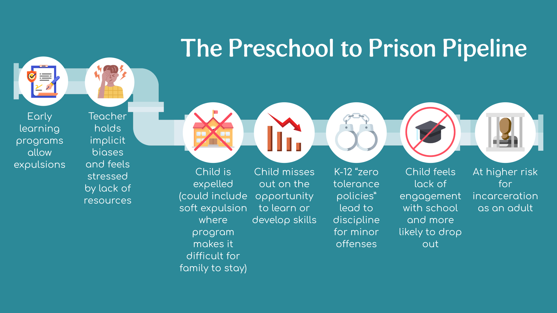 Even without realizing it, biases can affect how we see and interact with young children.