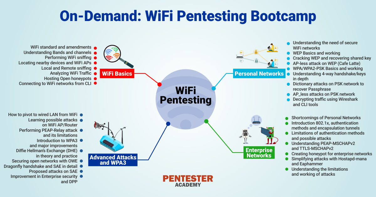 Не работает wifi bootcamp