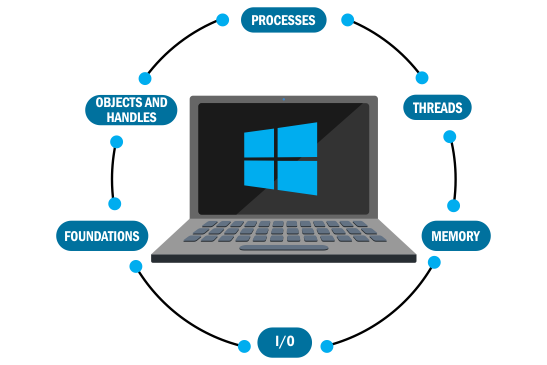 free coding bootcamps for windows applications