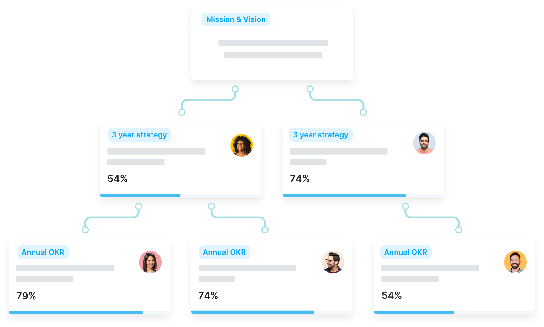 What you need to know about OKR and alignment - Perdoo