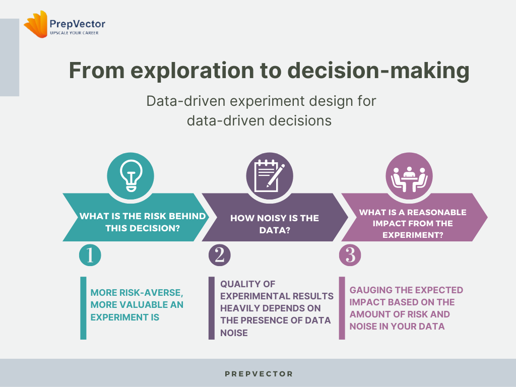 Making Data-Driven Decisions: Navigating the Challenges of Business ...